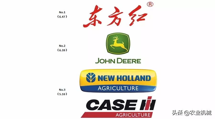 重磅：中国10大拖拉机品牌排行榜发布！