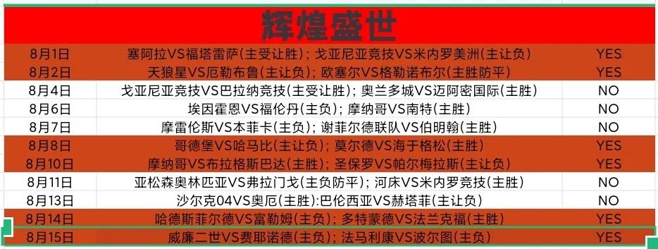 天狼星打厄勒布鲁赛事分析(08/16 今日分析 瑞超 索尔纳以攻代守誓破天狼星)