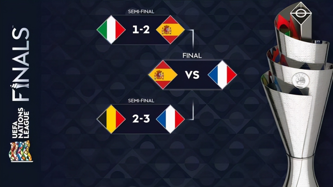 足球欧国联直播(CCTV5 直播意大利vs比利时：欧国联季军赛 欧洲杯冠军PK世界第一)