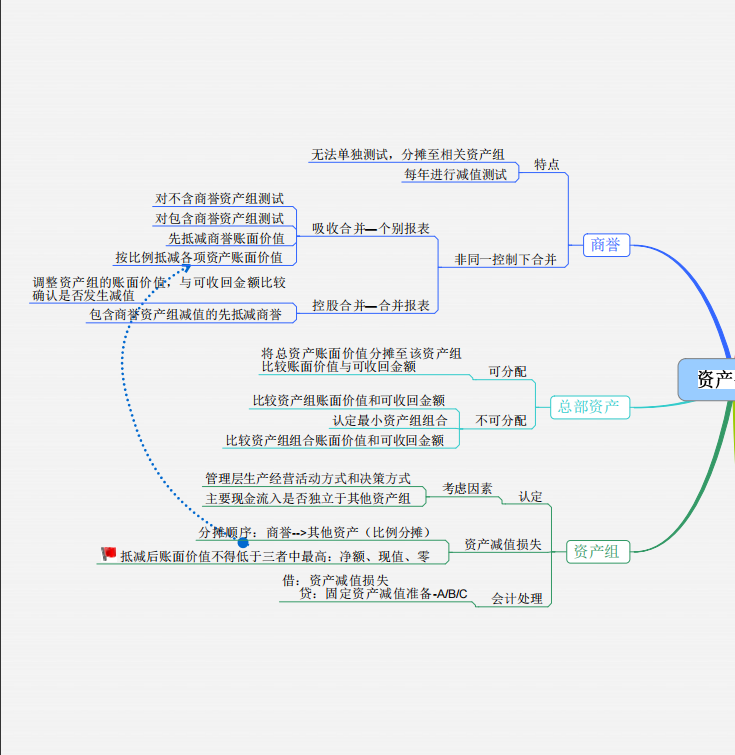 熬了整整3夜！终于把财务思维汇总成46套财务思维导图，真心实用
