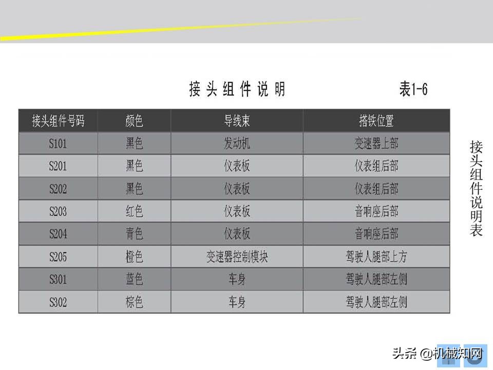 汽车的电气设备大全，54页PPT一次性搞清楚