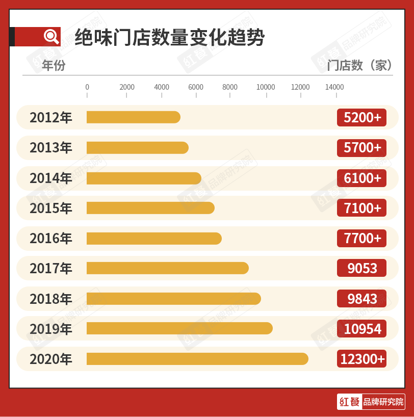 绝味鸭脖世界杯套装(400多亿市值！绝味凭啥在卤味赛道独占鳌头？)