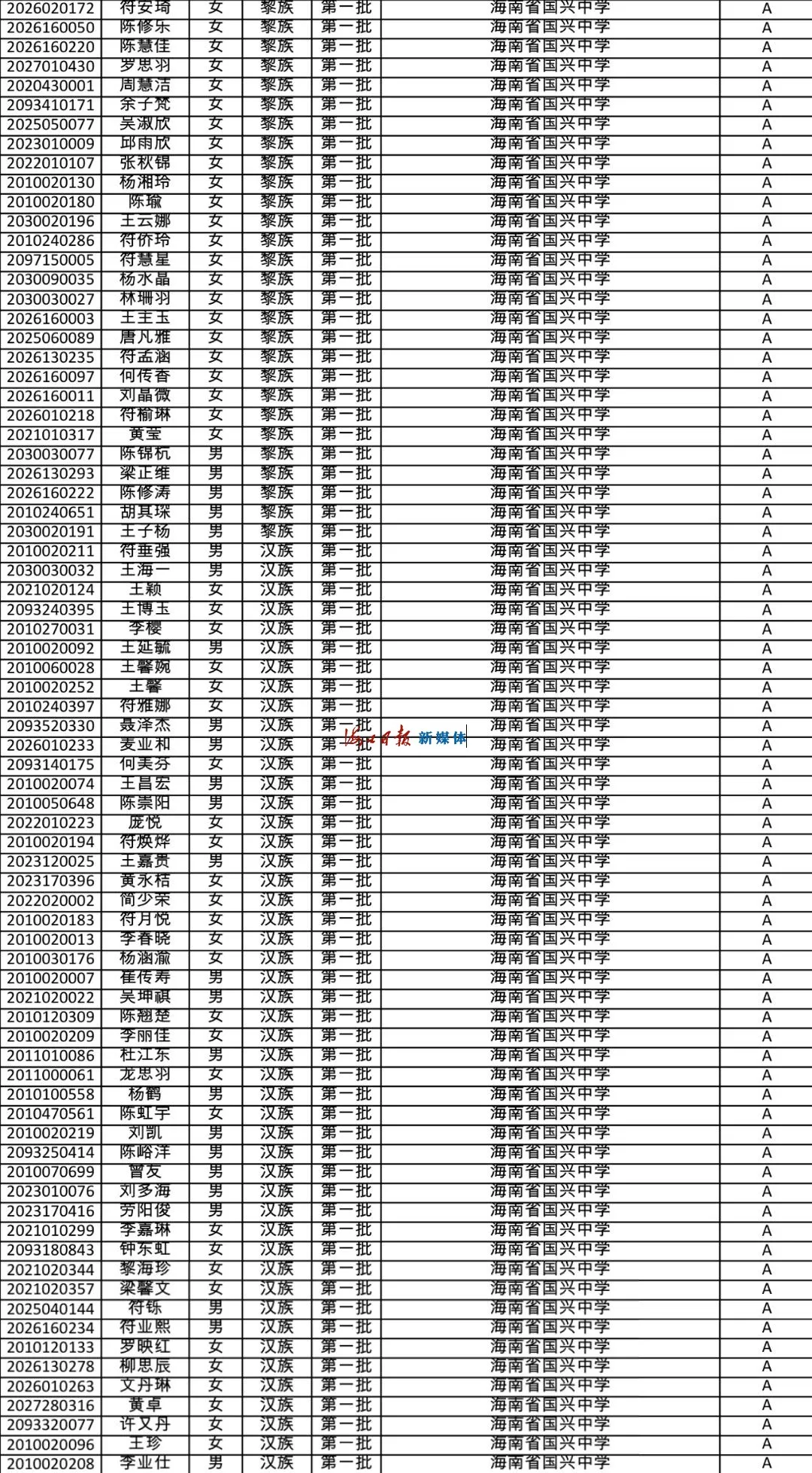 速看!海南公布中招提前批、第一批第一段录取名单