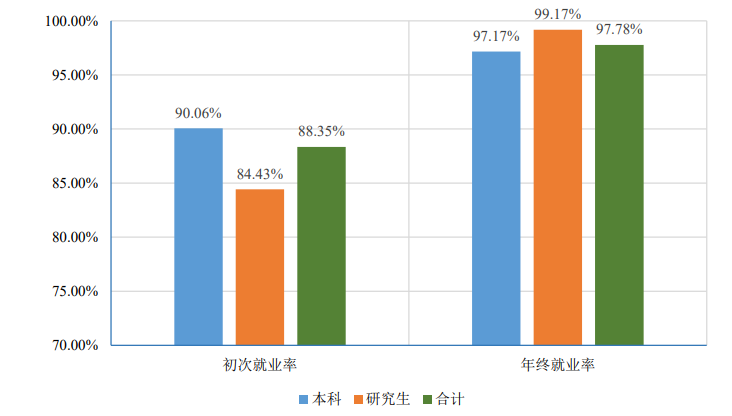 江苏最好的4所普通一本大学，就业好、竞争不激烈，适合普通学生