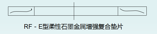 垫片型号的标识方法。