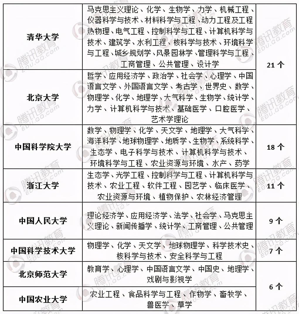 从研究生复试线来聊聊清华、北大的王牌专业、冷门专业