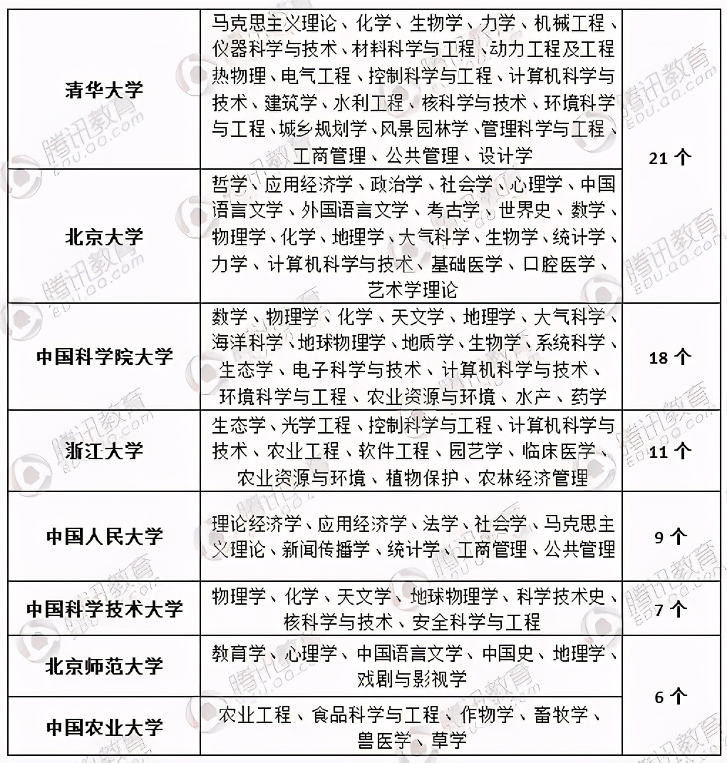 从研究生复试线来聊聊清华、北大的王牌专业、冷门专业