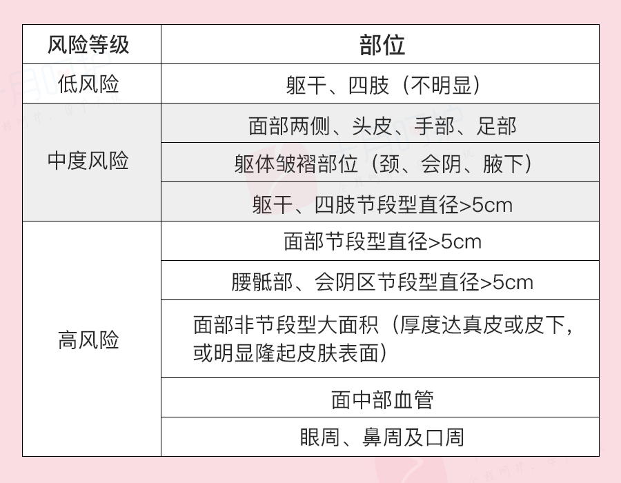 胎记是上天赐予宝宝最好的礼物？错！出现这种情况要及时治疗