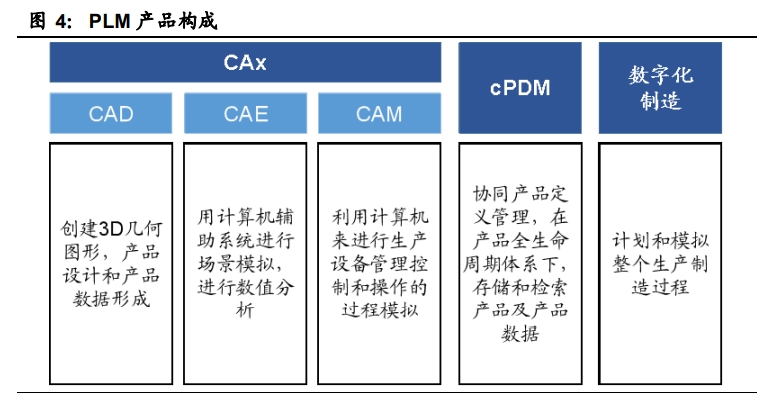 工业软件行业深度报告：国产工业软件的机遇和挑战