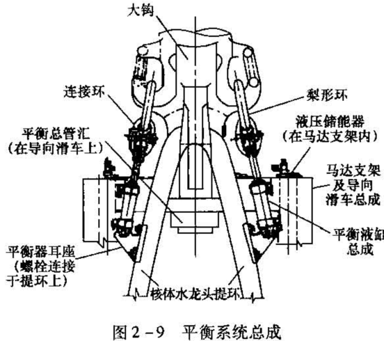 石油钻机的主要概念和基本知识