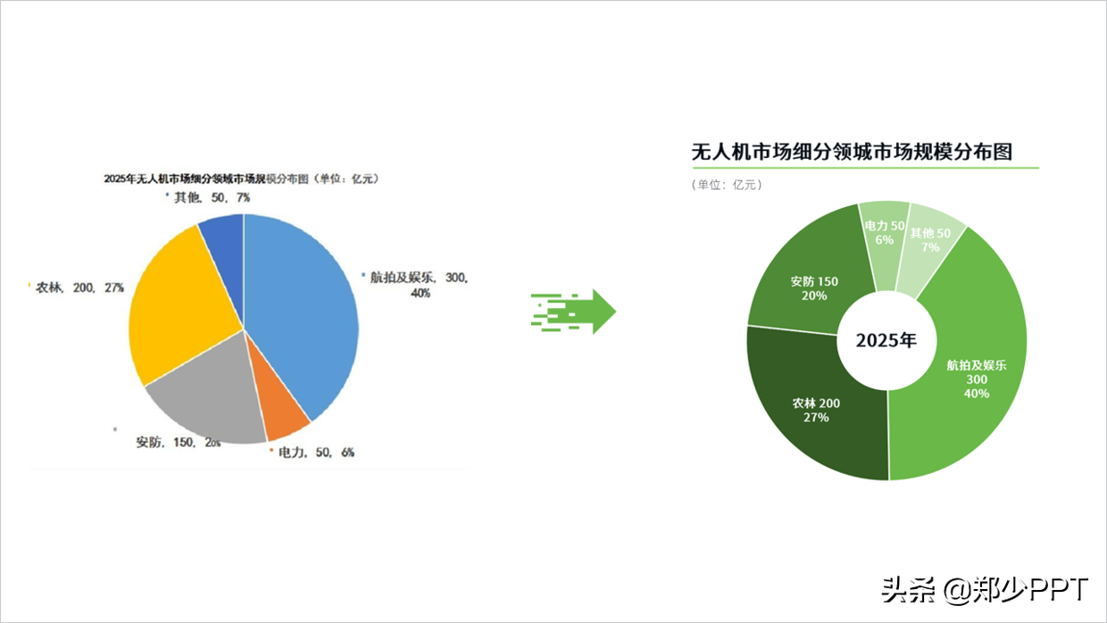 大神在不，这份无人机项目PPT该怎么做？领导等要呢