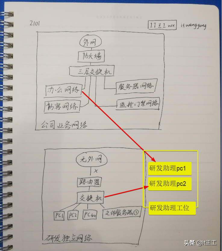 2101:研发资料被盗，老板怒了！说要严防研发数据外泄，不差钱