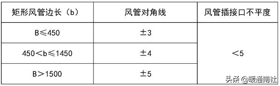 复合类风管的制作与安装