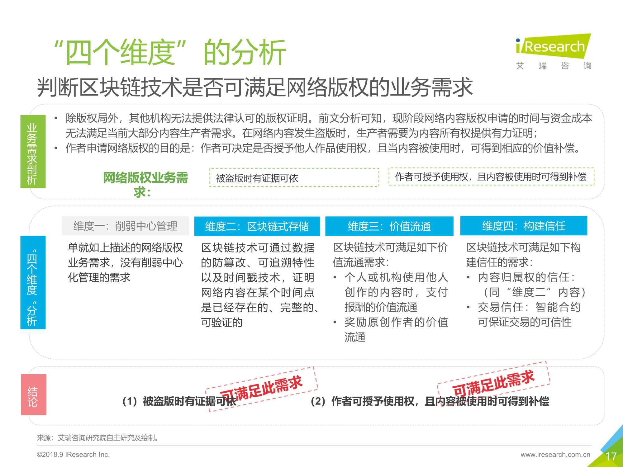 区块链思维解读及应用价值分析报告