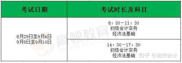 长沙会计从业资格考试报名,长沙会计从业资格考试报名2021