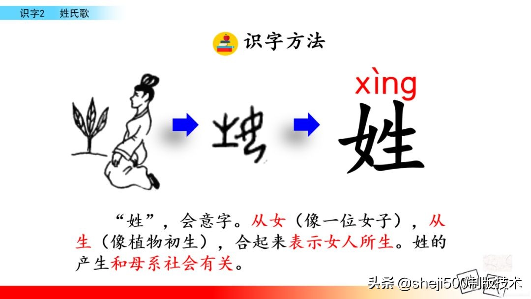 【预习】部编版一年级语文下册识字2《姓氏歌》知识点+图文讲解