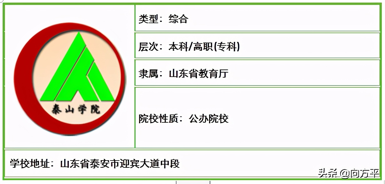 山东省内原来有48所高校招生美术类考生，总有一所大学适合你