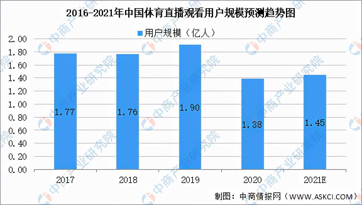 世界杯产业链图片大全(2021年中国体育赛事运营产业链全景图上中下游市场剖析)