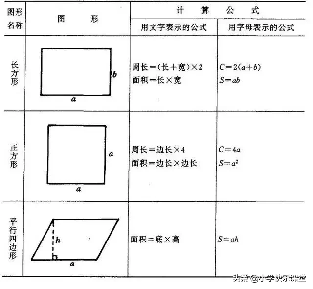 正方体表面积的计算公式（正方体表面积的计算公式字母）-第1张图片-科灵网