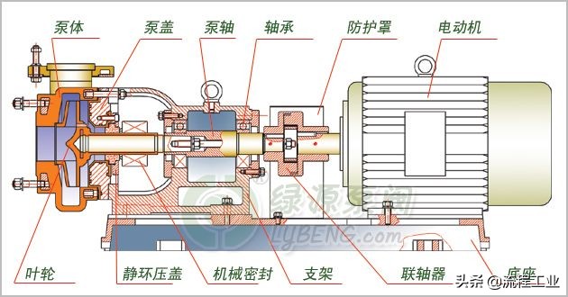 图文详解离心泵内部结构及特点！