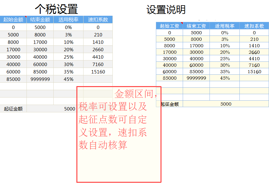厉害了！800人公司的工资，被一个98年的会计2个小时核算完了