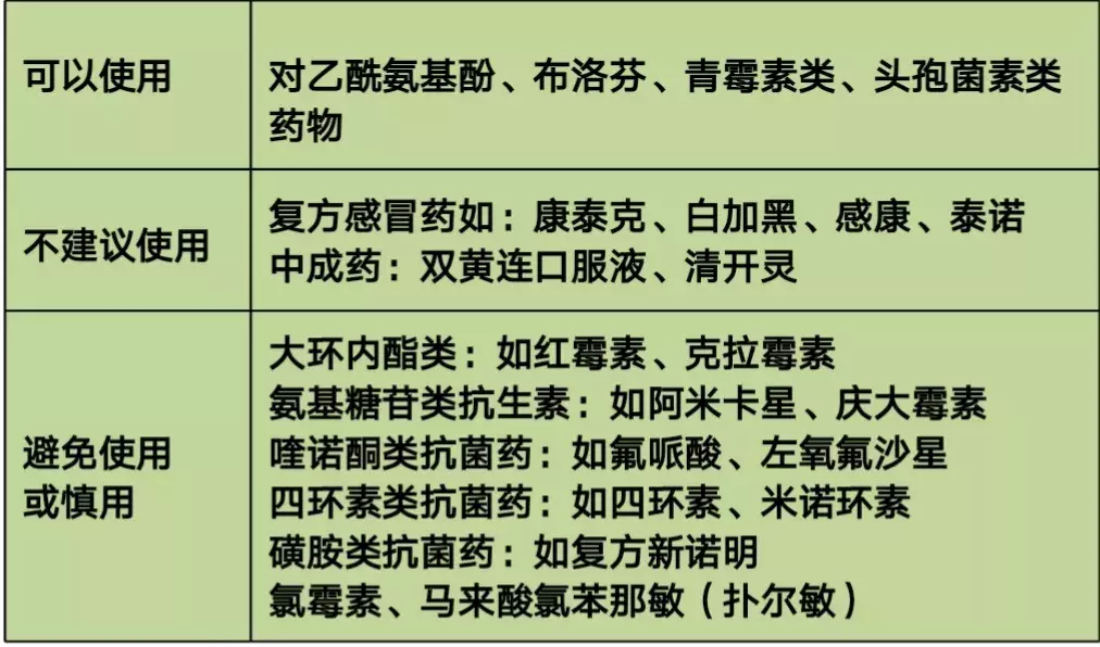妈妈发热还能给宝宝喂母乳吗?如何用药?医生这么说