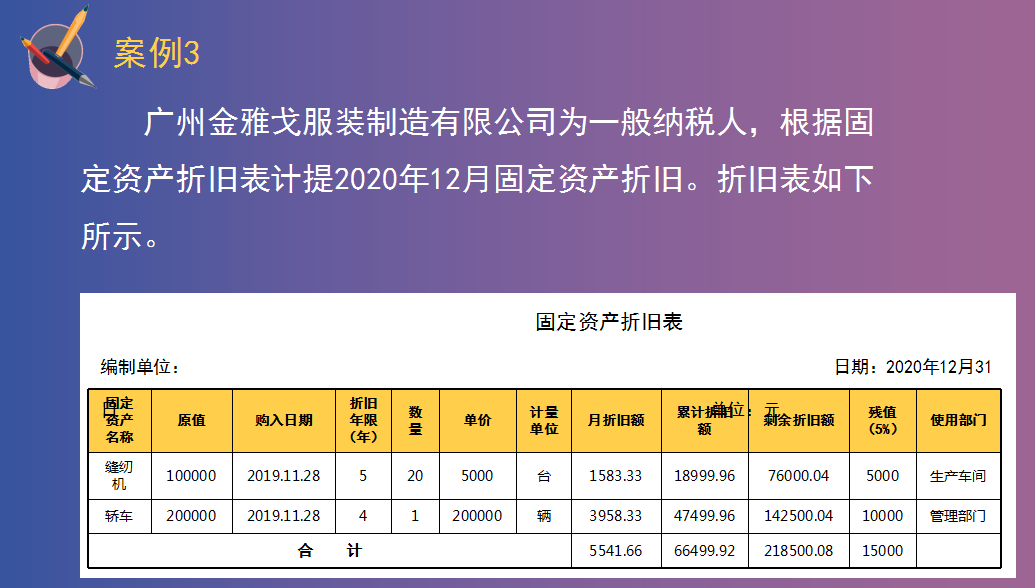 会计连月末计提摊销结转会计分录都不会，怪不得老会计不愿带新人
