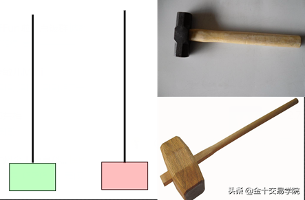 外汇轻入门：如何看懂蜡烛图中的信号之王——Pin Bar？