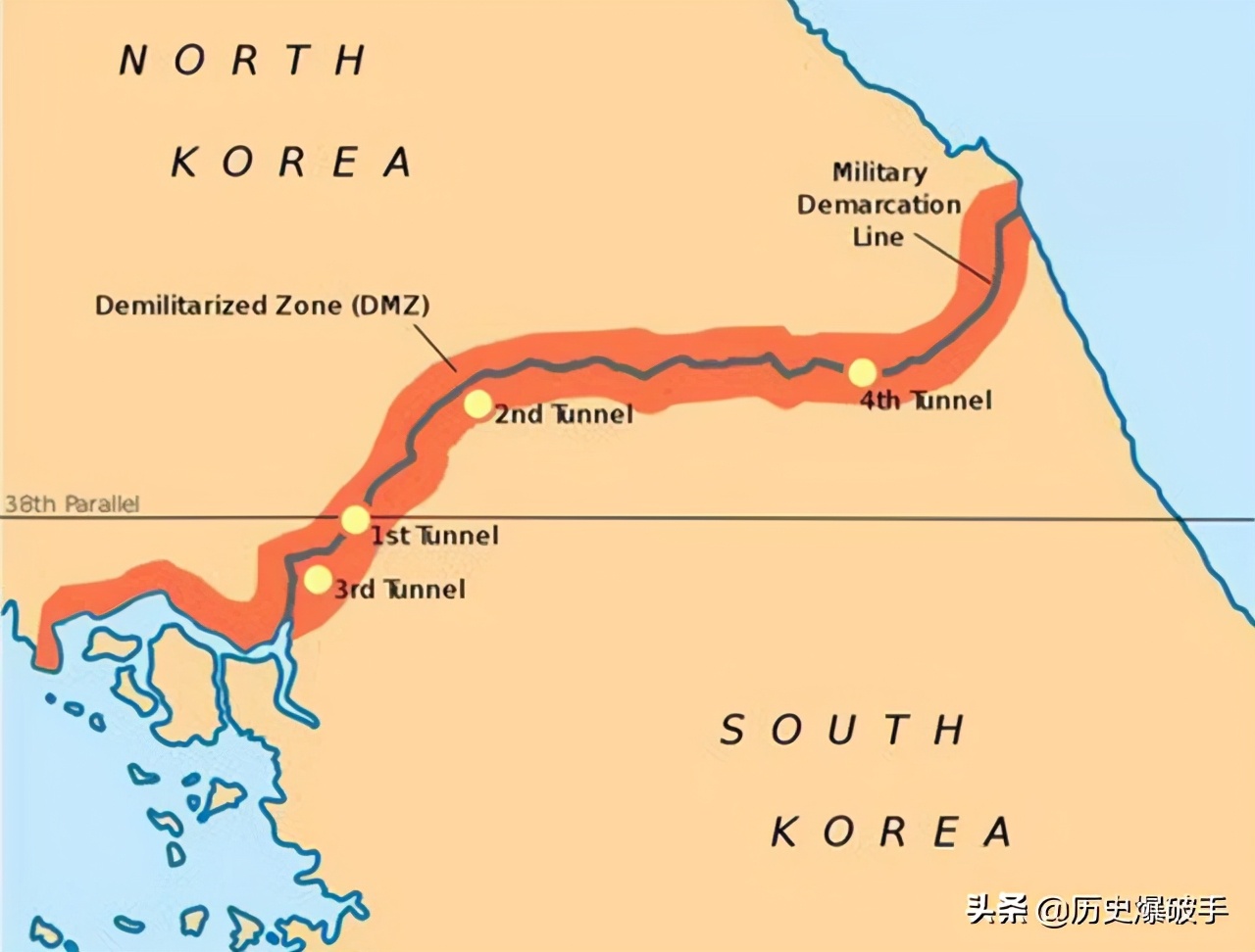 为什么出现牺牲品(三八线是怎么出现的?