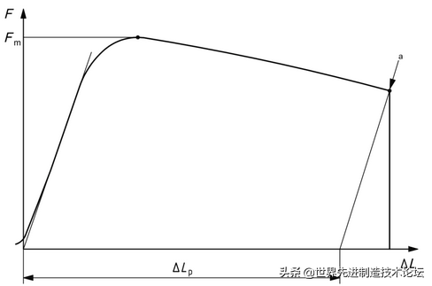 螺栓基本拧紧技术，PPT+图文基础知识