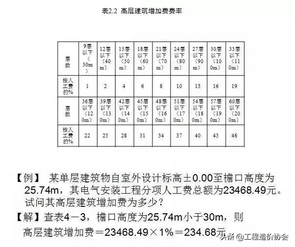 电气造价中应掌握了解的知识