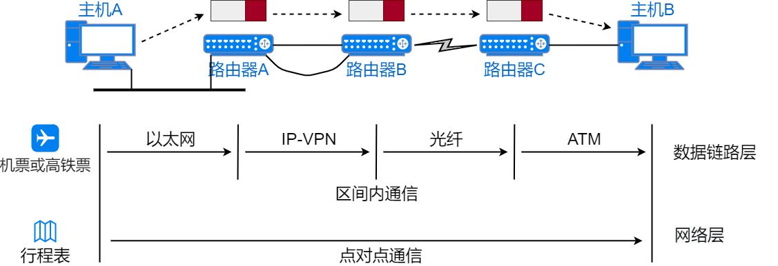 71张图详解IP 地址、IP 路由、分片和重组、三层转发、ARP、ICMP