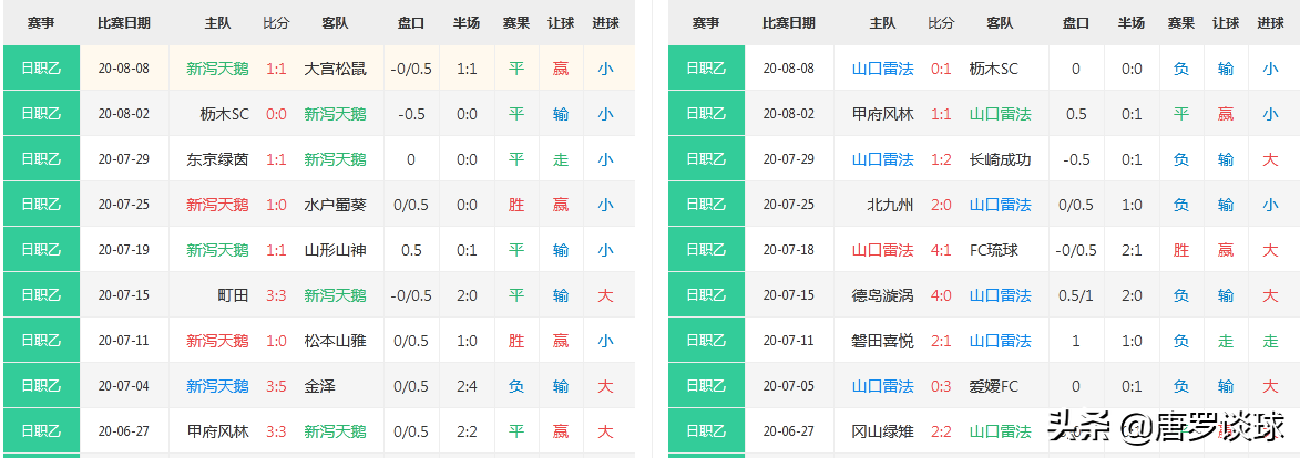 新泻天鹅主场保持不败(日职乙：新泻天鹅vs山口雷法，主队深盘让步，谨防有冷？)