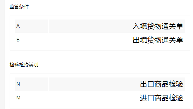 进出口货物商检相关知识小结