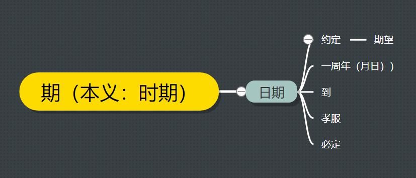 期望是什么意思(古汉语中的) - 百百科