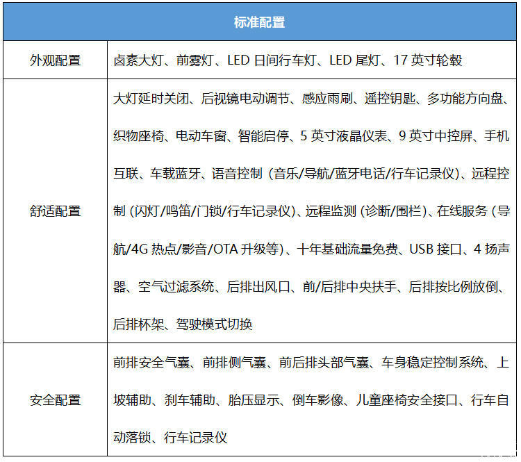 首推豪华版+个性选装 2021款东风日产逍客购车手册