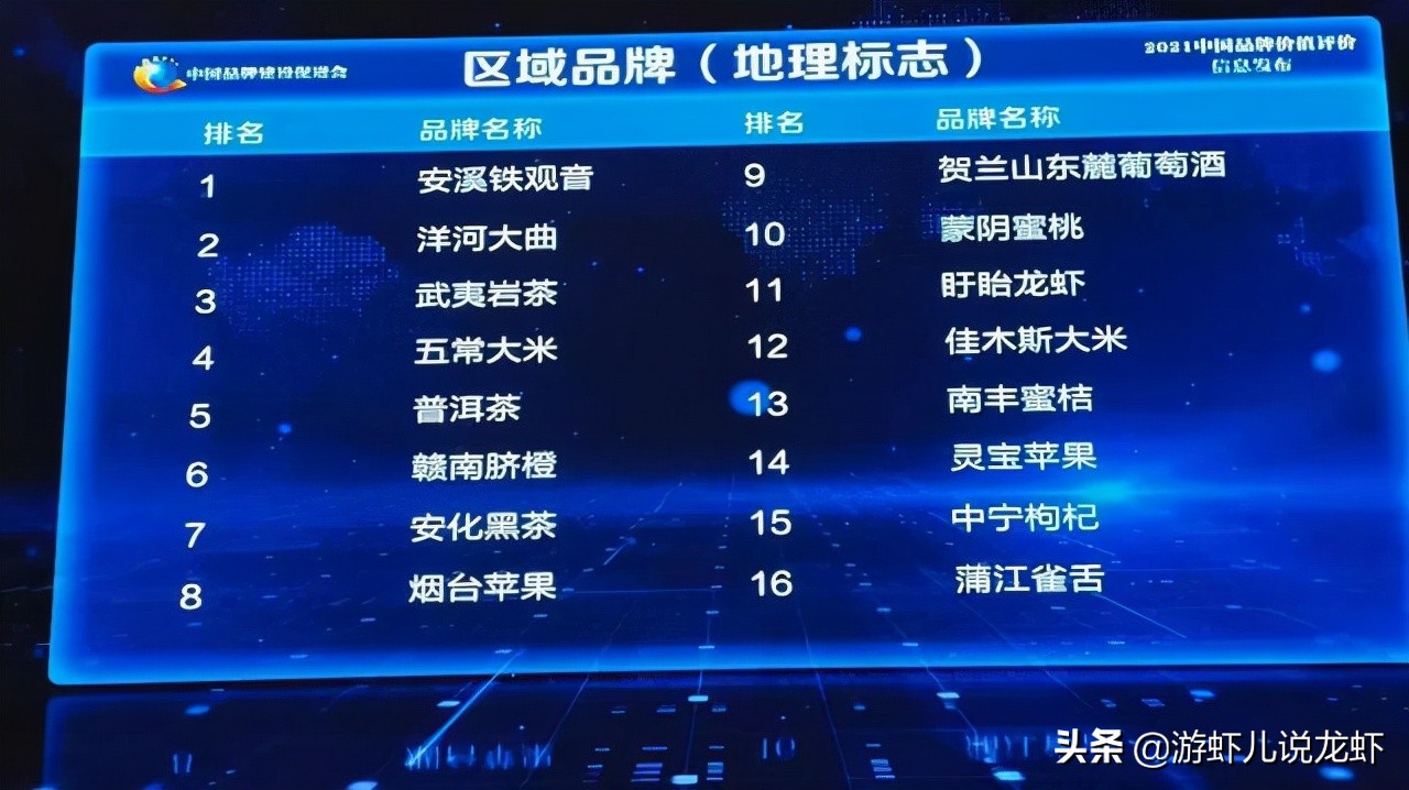 十大小龙虾产地之盱眙县：小龙虾节庆活动的领路者