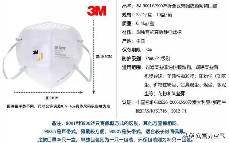 辛苦抢购来的口罩，居然不合适！疫情面前，你真的会选口罩吗？