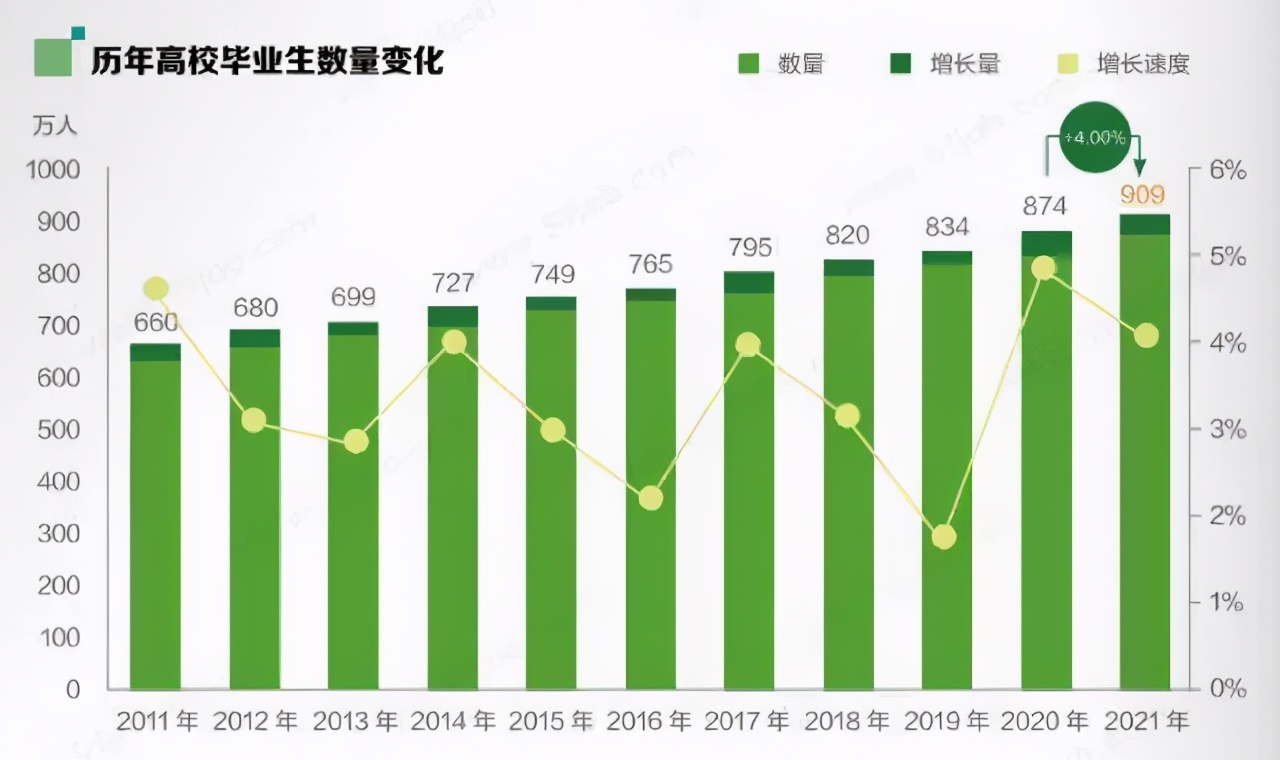 前程无忧发布《2021校园招聘白皮书》