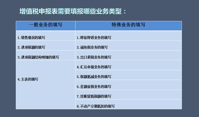 “出纳转职会计”：收好这增值税填制流程+税务处理，包你上岗