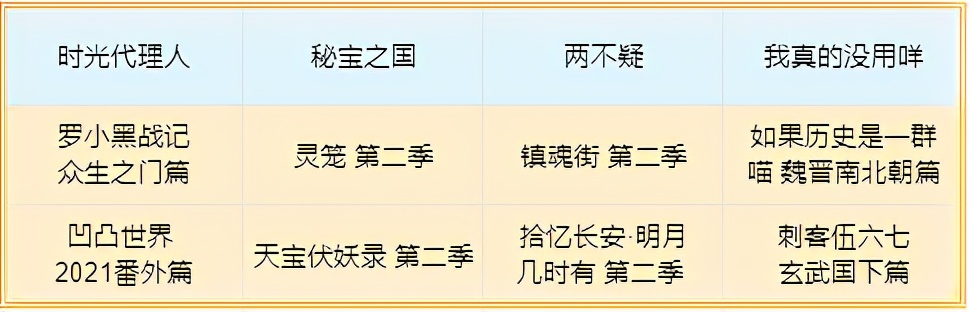 新番看点丨2021年4月国漫新番指南