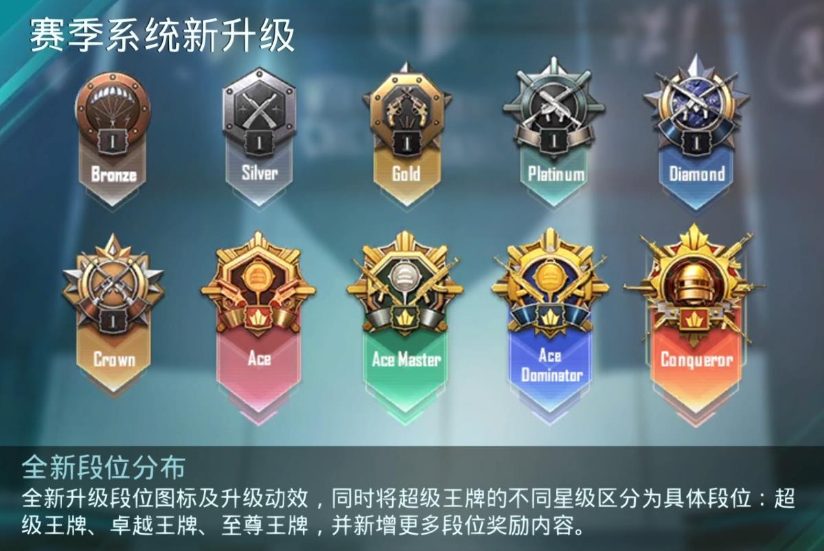 吃鸡段位级别排列(吃鸡段位级别排列图片) - 盾灵网