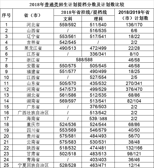 官方声明！中央部属高校不再增加！高考分不高只能上省属本科