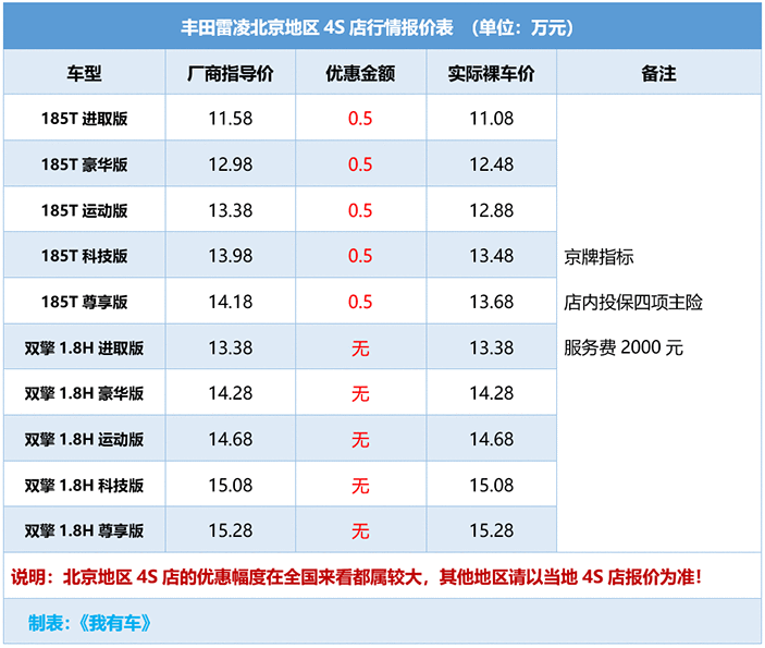 凌派跟凌派哪个好(丰田雷凌PK本田凌派，一个全球车型一个国内特供，哪款更值得买？)