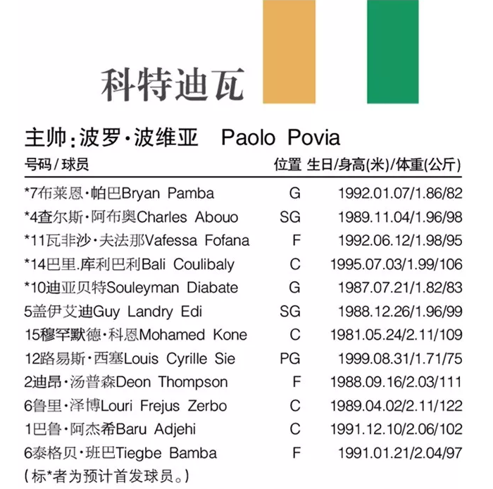 fiba足球世界杯(FIBA男篮世界杯最全资料：32支球队排兵布阵，名单位置与详细赛程)