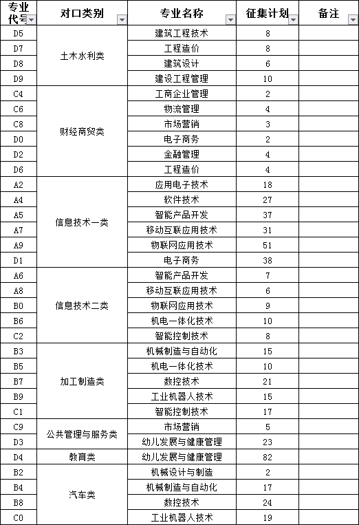自由可投状态的考生，还有读大学机会，这些院校还有空缺名额