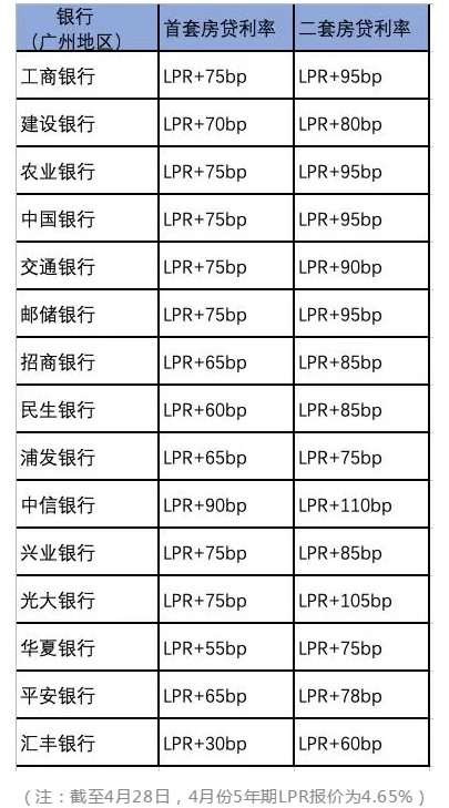 合肥房屋抵押贷款,合肥房屋抵押贷款利率多少