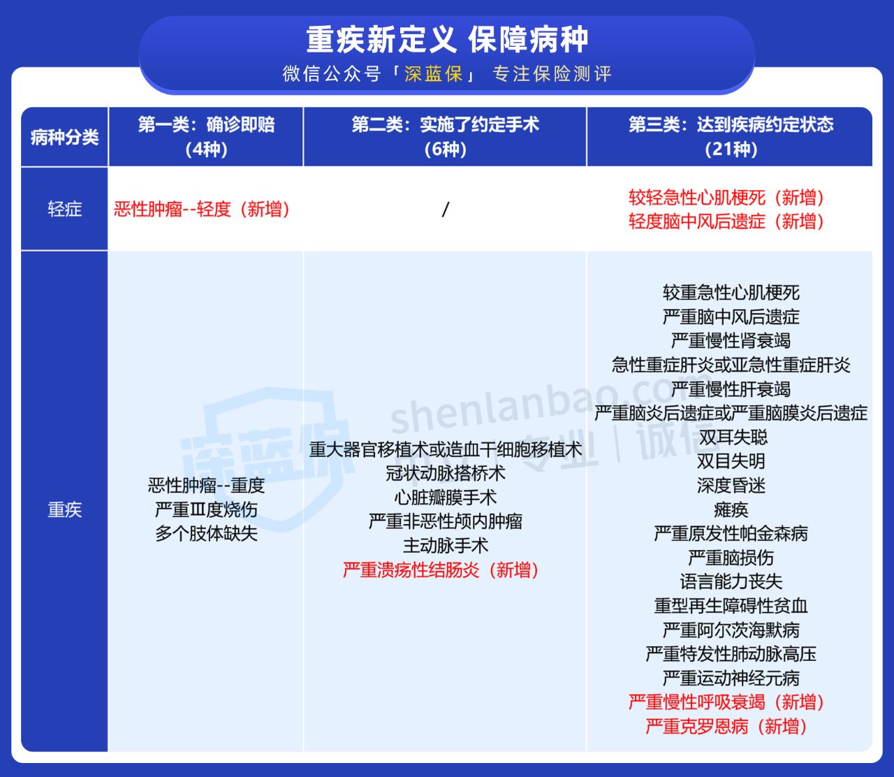 支付宝上的保险能买吗？历时数月，我把支付宝保险彻底扒干净了