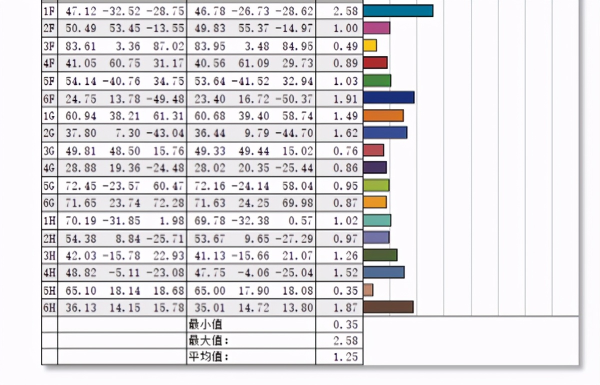 关于蚂蚁电竞灯多少瓦(什么是极致沉浸式大屏游戏体验？蚂蚁电竞ANT32VQC来告诉你)