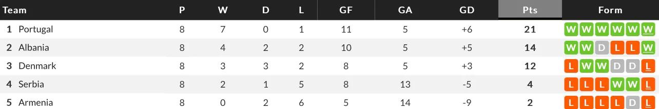 2016欧洲杯分组（详细统计C罗参加过的欧洲区预选赛）